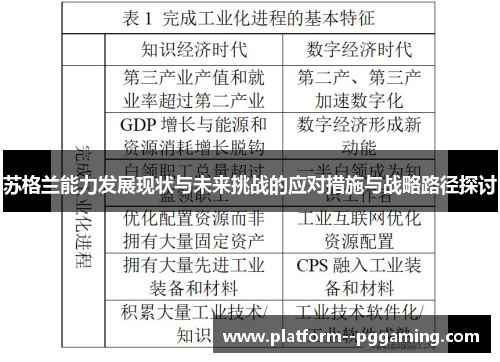 苏格兰能力发展现状与未来挑战的应对措施与战略路径探讨