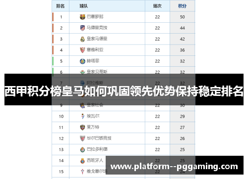 西甲积分榜皇马如何巩固领先优势保持稳定排名
