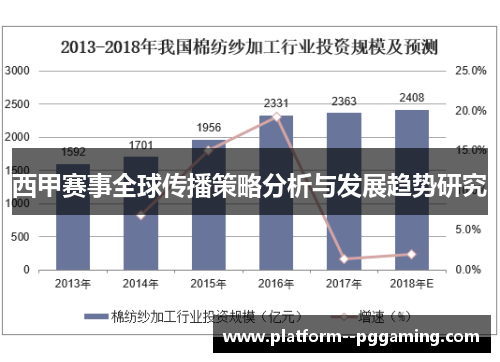 西甲赛事全球传播策略分析与发展趋势研究 西甲赛事全球传播策略分析与发展趋势研究