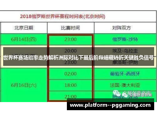 世界杯赛场赔率走势解析洲际对比下最后阶段暗藏转折关键胜负信号
