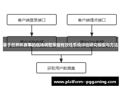 基于世界杯赛事的临场调整策略有效性系统评估研究模型与方法