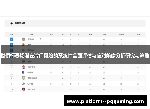 世俱杯赛场潜在冷门风险的系统性全面评估与应对前瞻分析研究与策略 世俱杯赛场潜在冷门风险的系统性全面评估与应对前瞻分析研究与策略