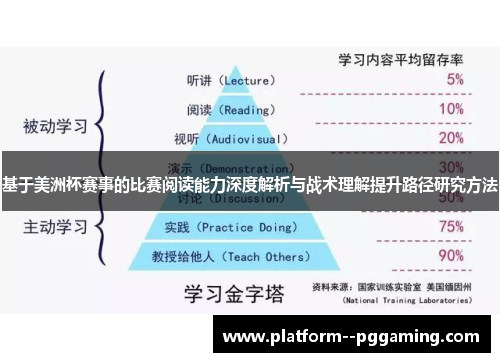 基于美洲杯赛事的比赛阅读能力深度解析与战术理解提升路径研究方法